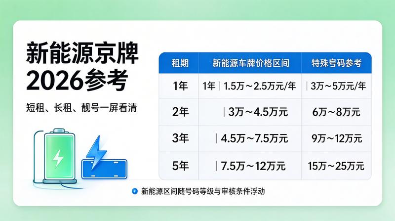租赁市场行情